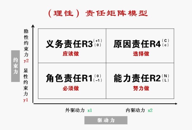 健康体检折射的责任现象