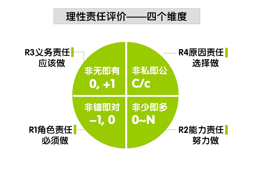 新冠肺炎疫情最硬核的执行力公式对企业管理的启示